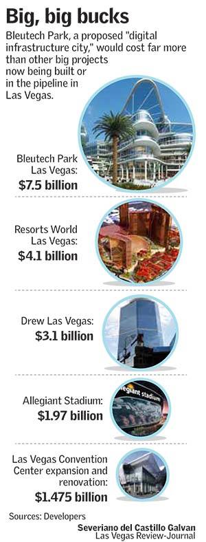 Las Vegas projects (Las Vegas Review-Journal)