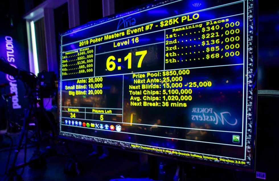 A current update on play is shown during the 2019 Poker Masters broadcast in the PokerGO Studio ...