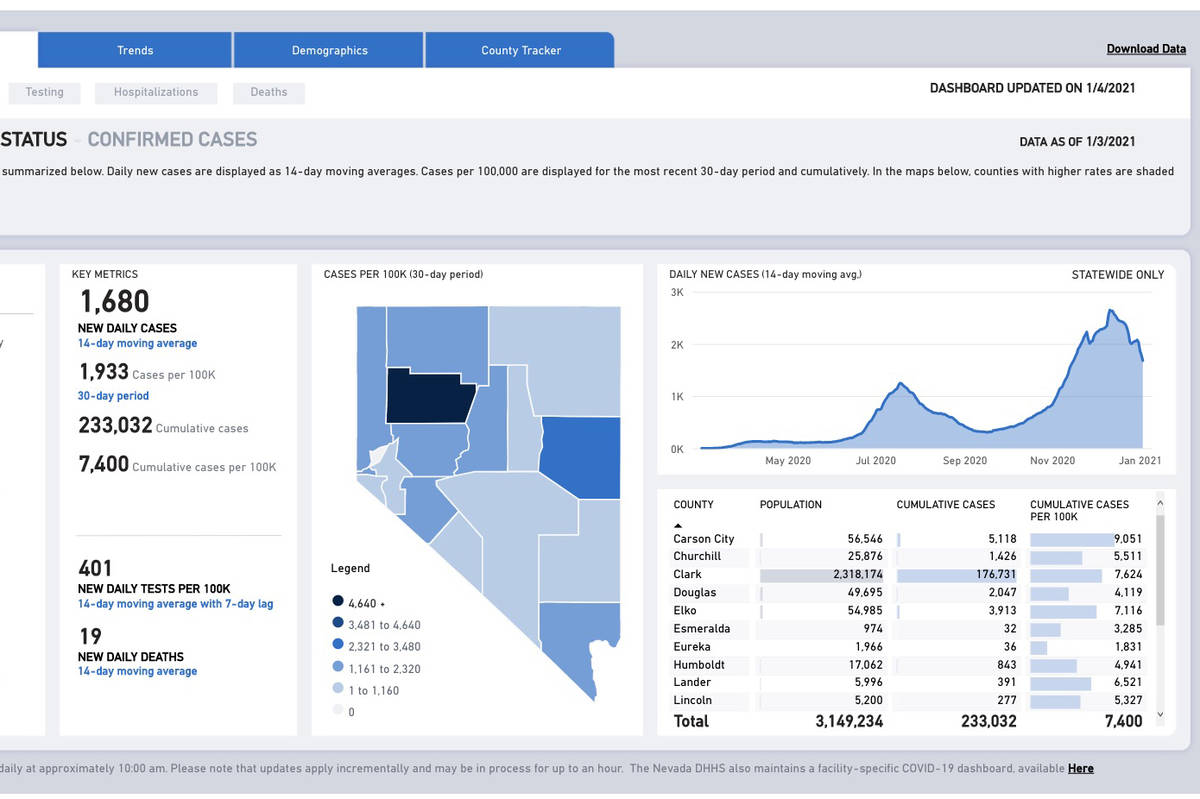 Nevada revised the COVID-19 portal on Jan. 4, 2021. (Screenshot)