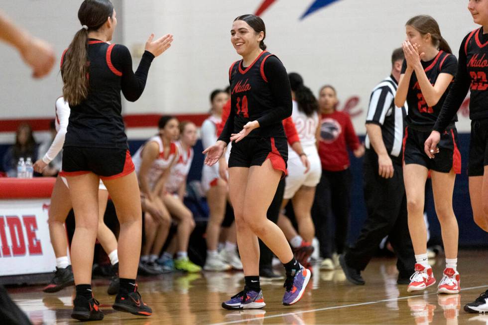 Coronado’s Kaylee Walters, center, is congratulated by her teammates as they secure a 20 ...