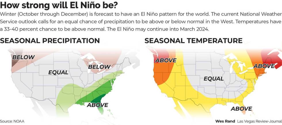 The long-range climate probability projections made by the National Weather Service for October ...