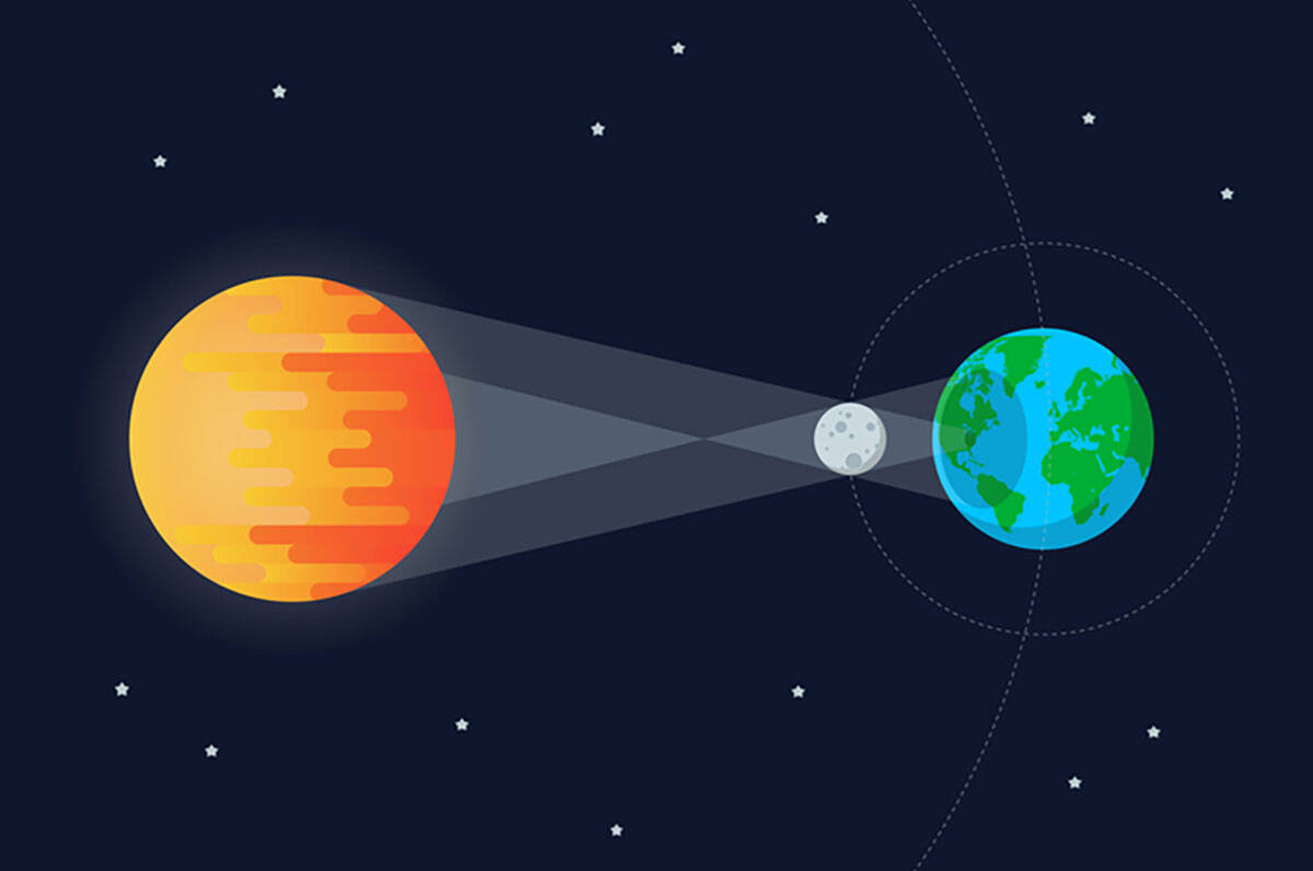 How the moon can seemingly block out much of the sun during a solar eclipse. (Getty Images)