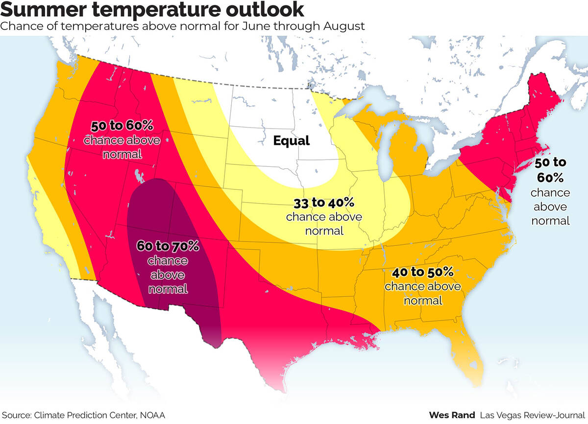 Most of the country is projected to have a probability to higher than normal summer temperature ...