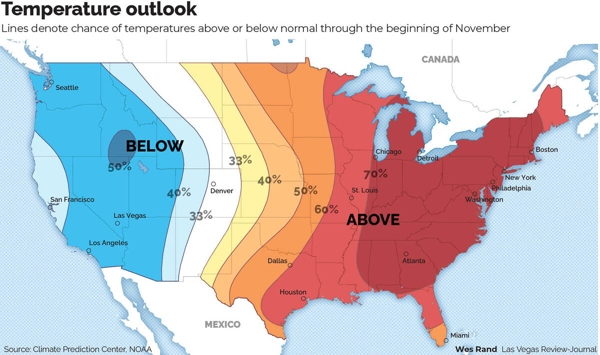 The Climate Prediction Center shows the odds of temperatures being above or below normal or nor ...